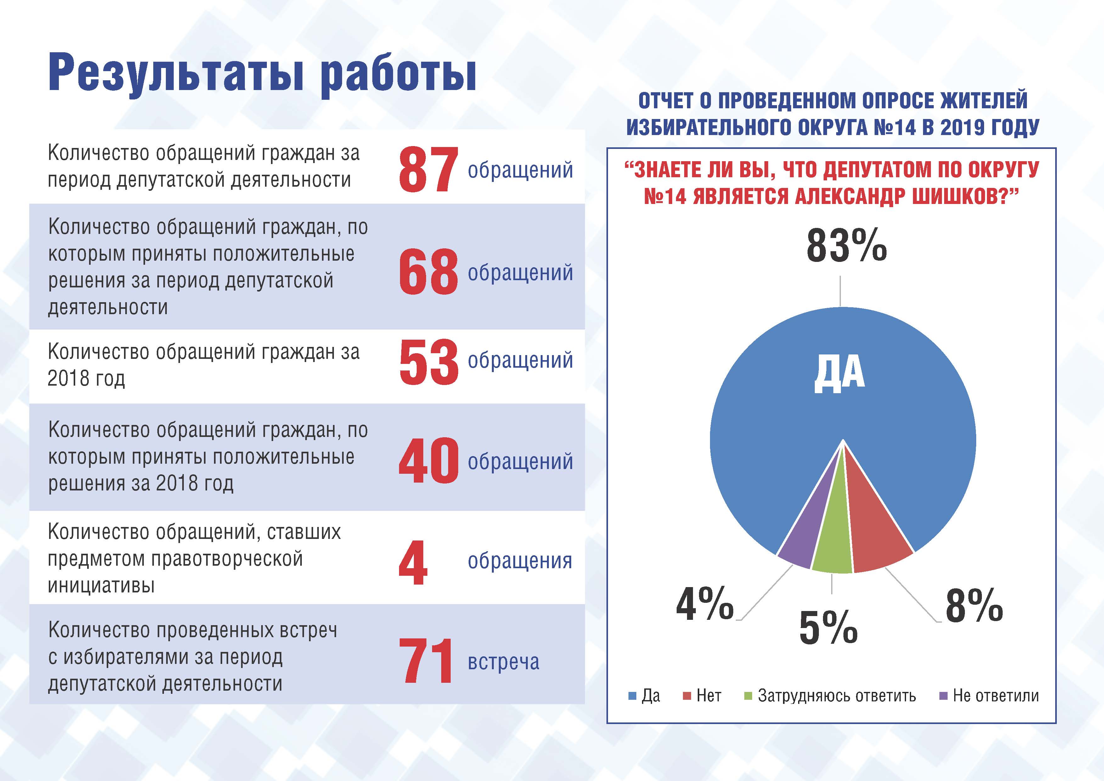 Результаты работы